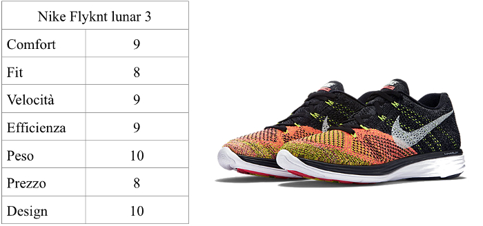 Nike Flyknit Lunar 3 Nike Flyknit Lunar 3