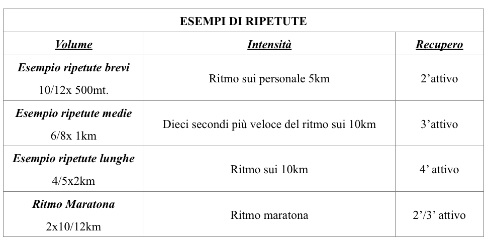 ripetute